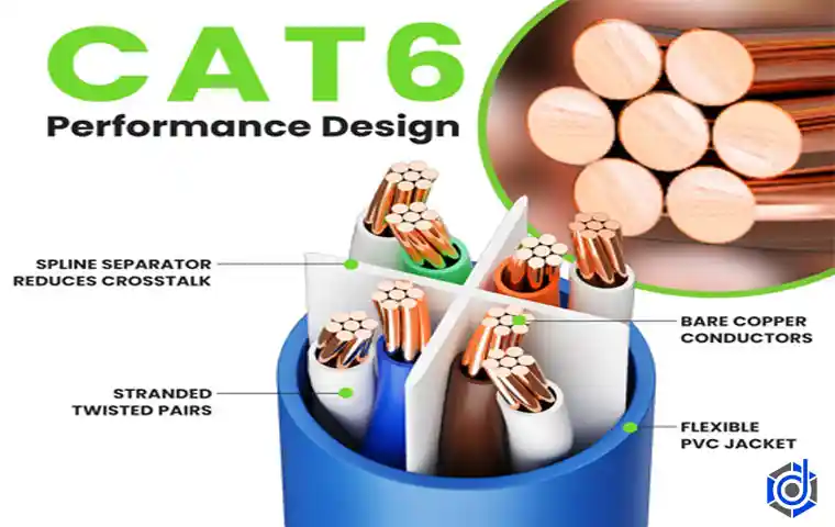 پچ کورد شبکه برند نگزنس